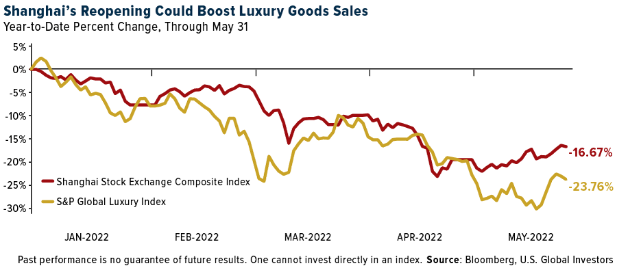 How Are Global Luxury Brands Performing in China?