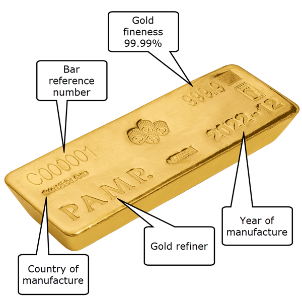London Good delivery gold bullion bar showing the refinery, fineness/purity, bar serial number and country of manufacture