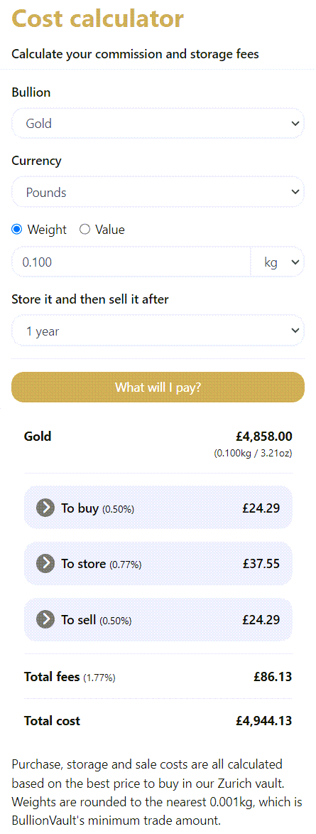 Calculate gold, silver, platinum & palladium commission and storage fees to buy, store and sell your bullion.