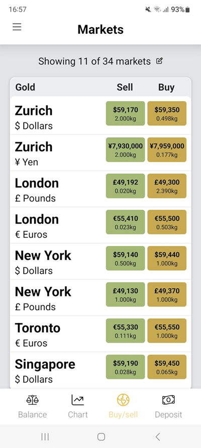 Trade gold 24/7 in USD, GBP, EUR & JPY stored and insured in Zurich, London, New York, Toronto & Singapore