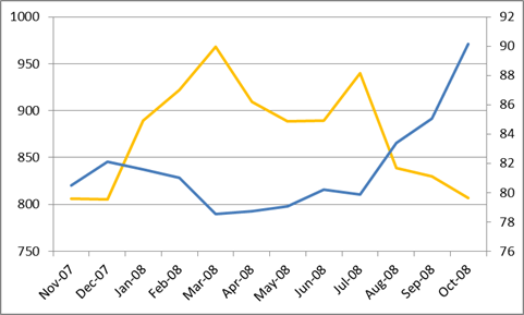 Interpreting The Sideways Gold Price News Note The Rise In Dollar And Its Impact On Gold Price Compare That With Period To September Last Year