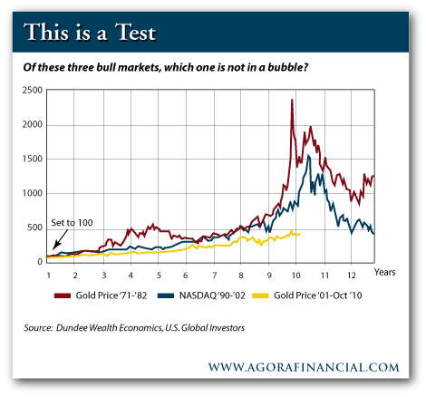 Bubble Test