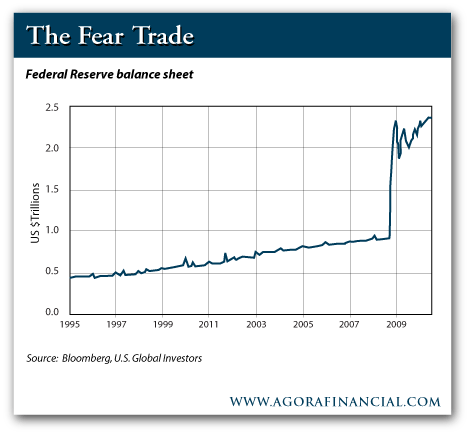 Fear Trade