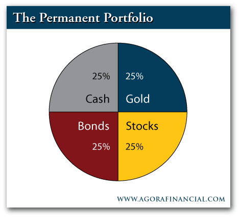 gyroscopic investing permanent portfolio forum