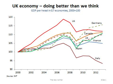 economic news