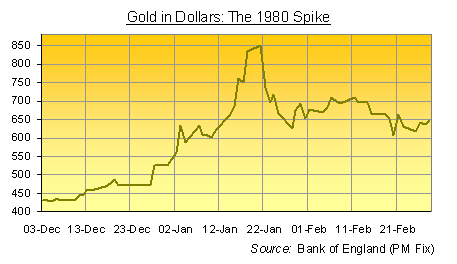 Gold Spike: January 1980 | Gold News