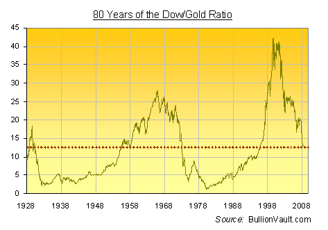 [Bild: DowGold2.png]