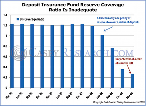 Fdic Coverage Chart