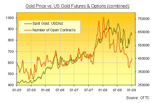 gold futures brokers