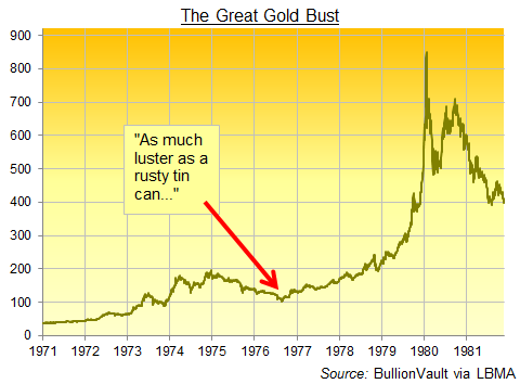 Gold Value Chart 50 Years