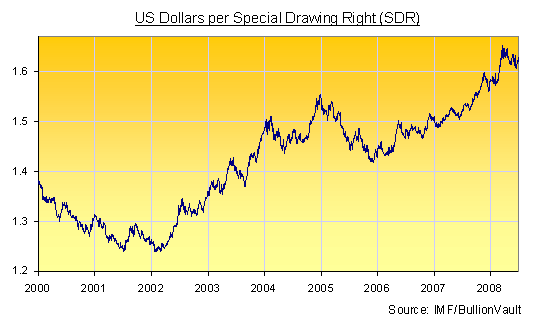 Sdr Chart