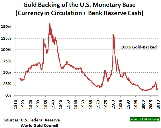 https://www.bullionvault.com/gold-news/files/US_gold_reserves_2.png