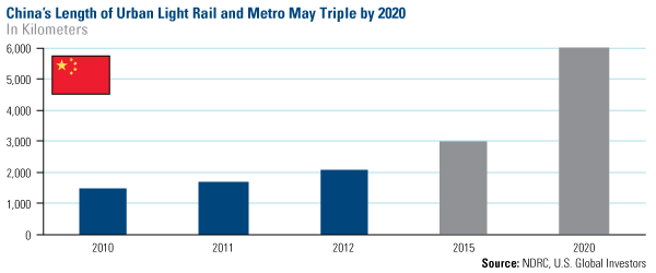 Subway Points Chart 2015