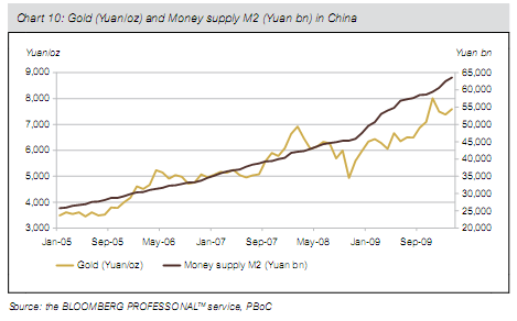 Hang Seng Gold Price Chart