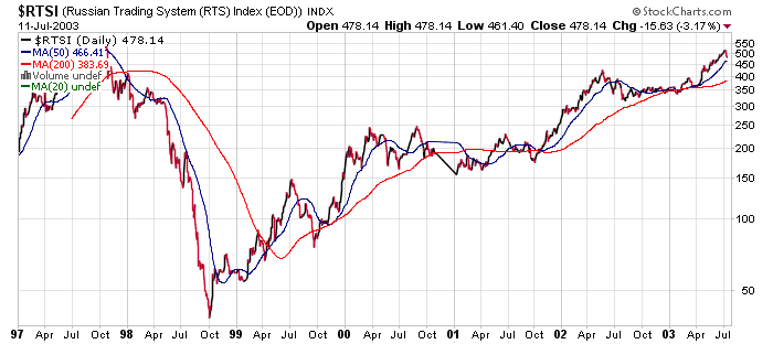 Equity in forex