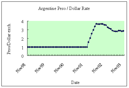 Forex what is equity