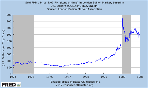 Gold 1974-1981