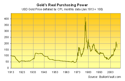 Gold Bullion Value Chart