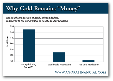 gold vs oil