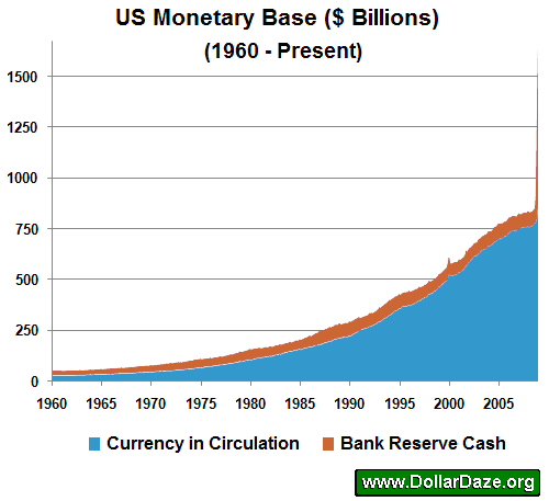 Rates in Coins & Paper Money