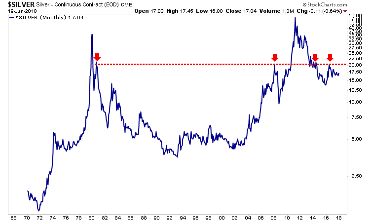 Silver Price Per Oz Chart