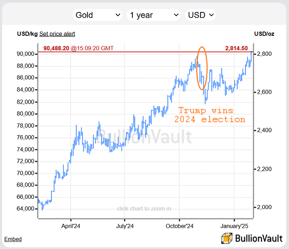 Silver spot price cad discount