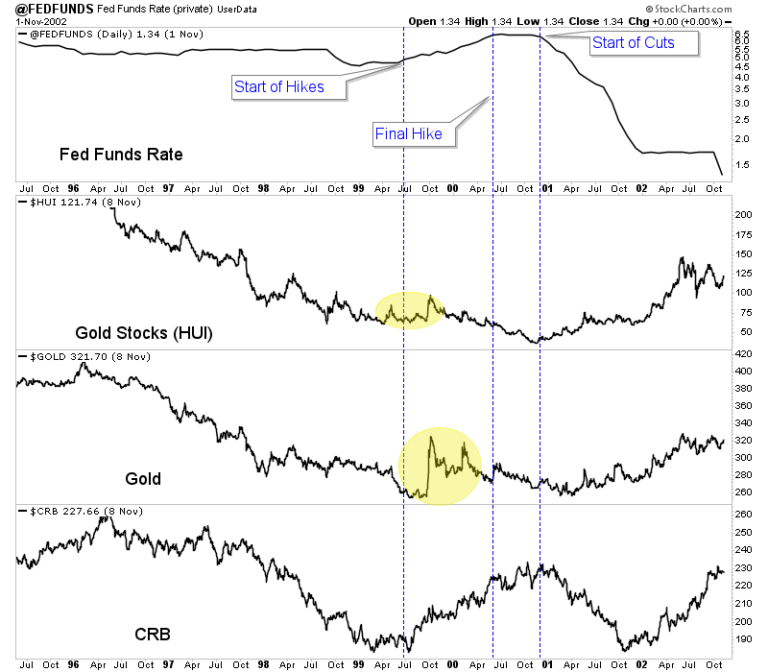 Gold Won T Soar Until Gold News