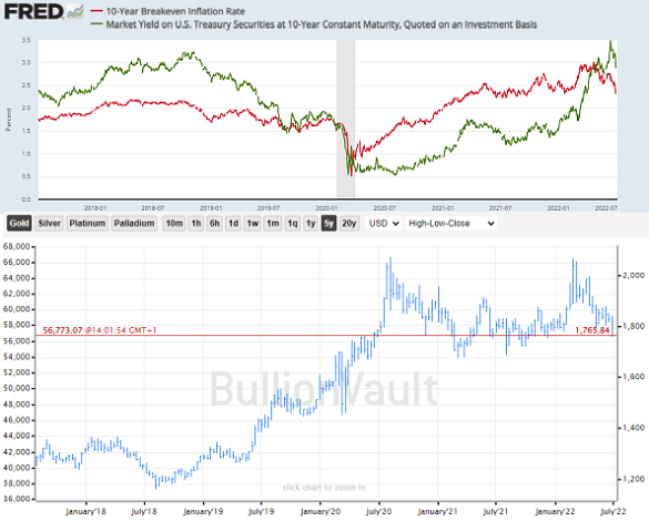 Gold Prices Today: Gold Rates Edge Higher; Silver Trades Below Rs 60,800