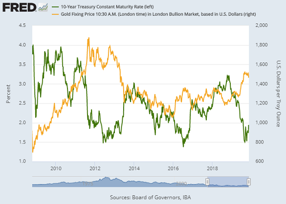 Silver Prices 52 Week Chart