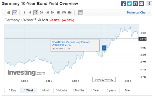 Gold Investing Com Chart