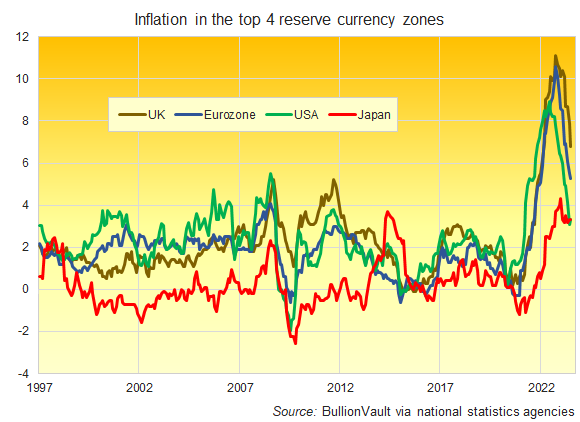 Inflation worries fuel Japanese rush to buy gold