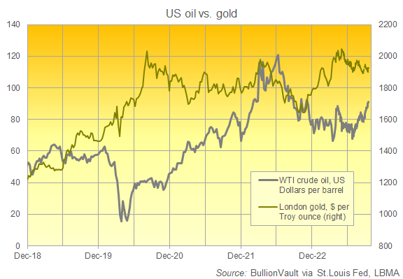 Gold price hits all-time high as traders bet on interest rate cuts