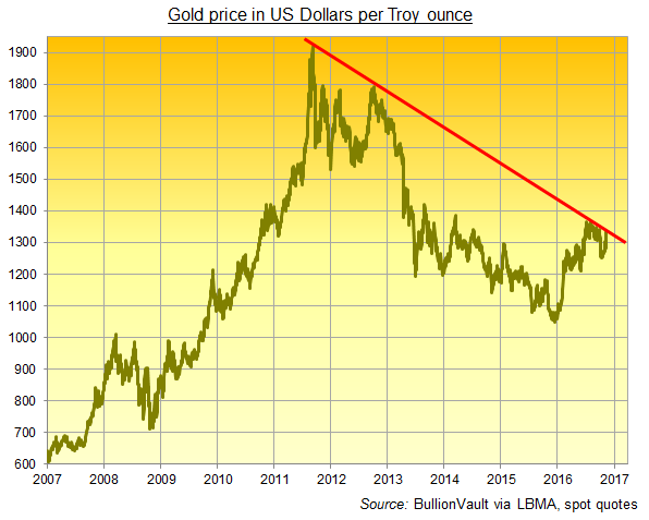 Gold Price CrawfordJillian