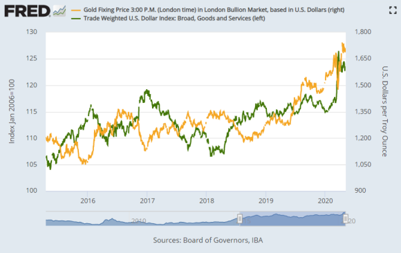 Source: St Louis Fed, Board of Governors & IBA Source: St Louis Fed, Board of Governors & IBA