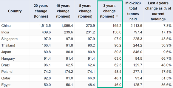 The Secret World of Bullion Banking: Who Sets Gold Prices?