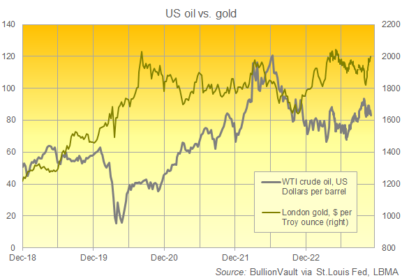 Grafico del prezzo dell'oro rispetto al greggio WTI. Fonte: BullionVault