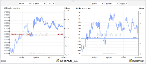 Gold Prices Today, Live Gold Spot Price