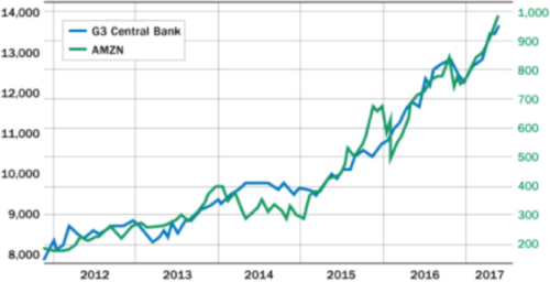 Amazon Stock Chart 10 Years