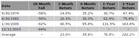 average_return_chart_-_19012016.png