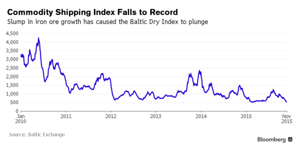 baltic-dry-new-low_0.png