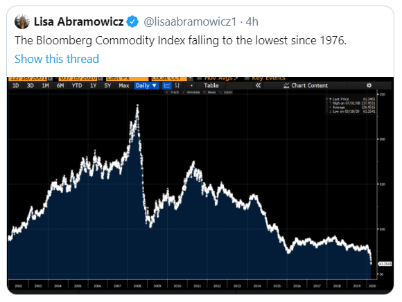 Bloomberg Commodity Index Bloomberg Commodity Index