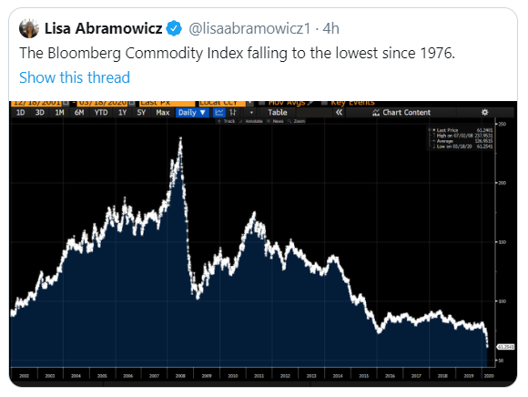 Bloomberg Commodity Index