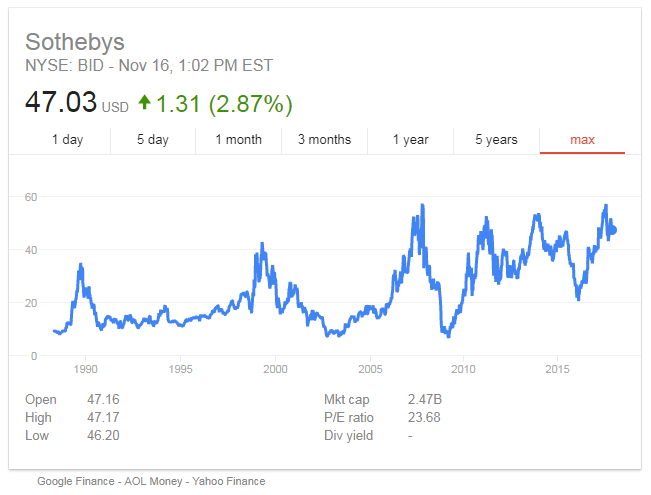 Gold Stock Price Chart