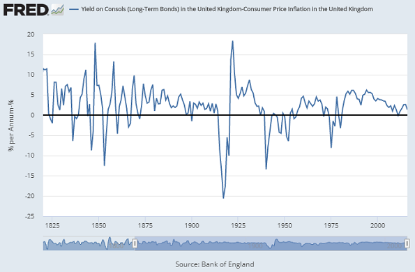 Chart of UK real rates (Consols minus long-term CPI). Source: St.Louis Fed via BoE 300 Years Chart of UK real rates (Consols minus long-term CPI). Source: St.Louis Fed via BoE 300 Years