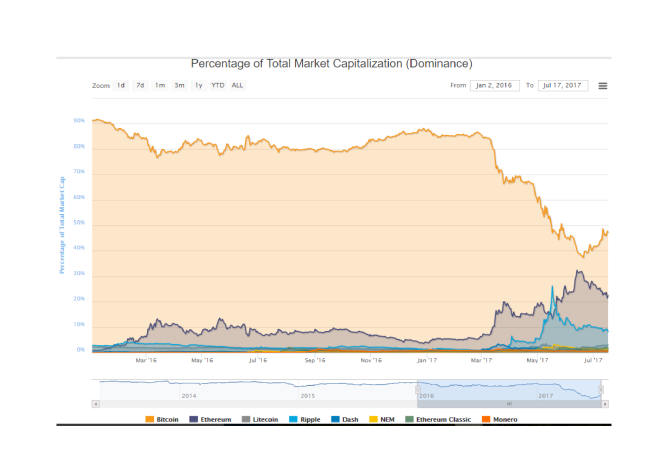 Source: coinmarketcap.com