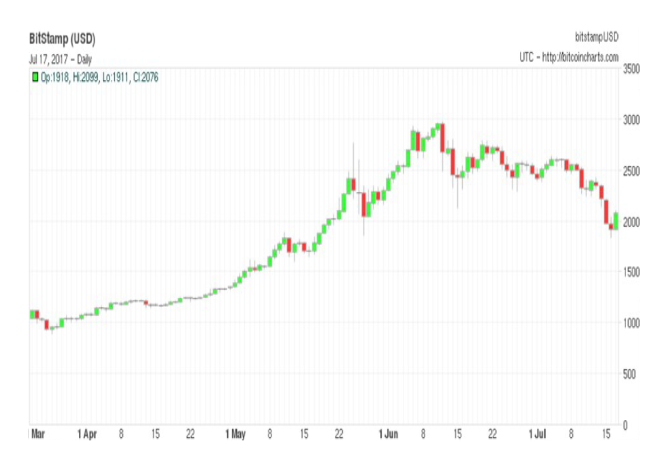 Source: Bitcoincharts.com