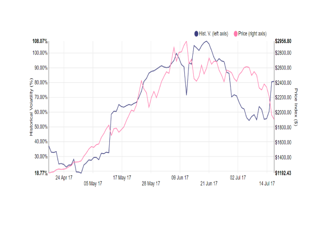 Btc Volatility Chart