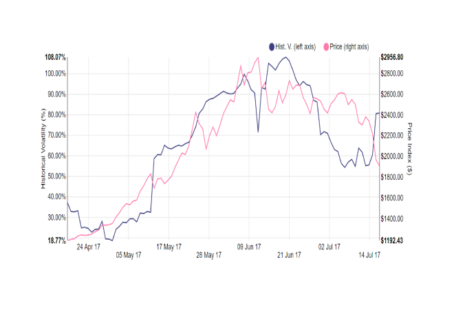 Mid Market Price Chart