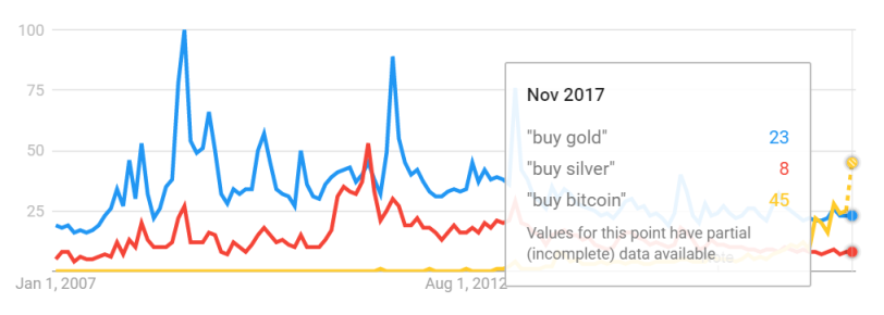 Bitcoin Vs Silver Chart