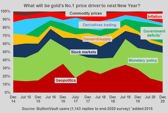 What single factor will drive precious metals prices between now and next New Year? What single factor will drive precious metals prices between now and next New Year?